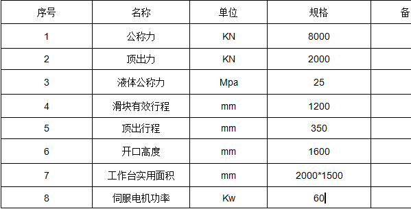 液壓機參數